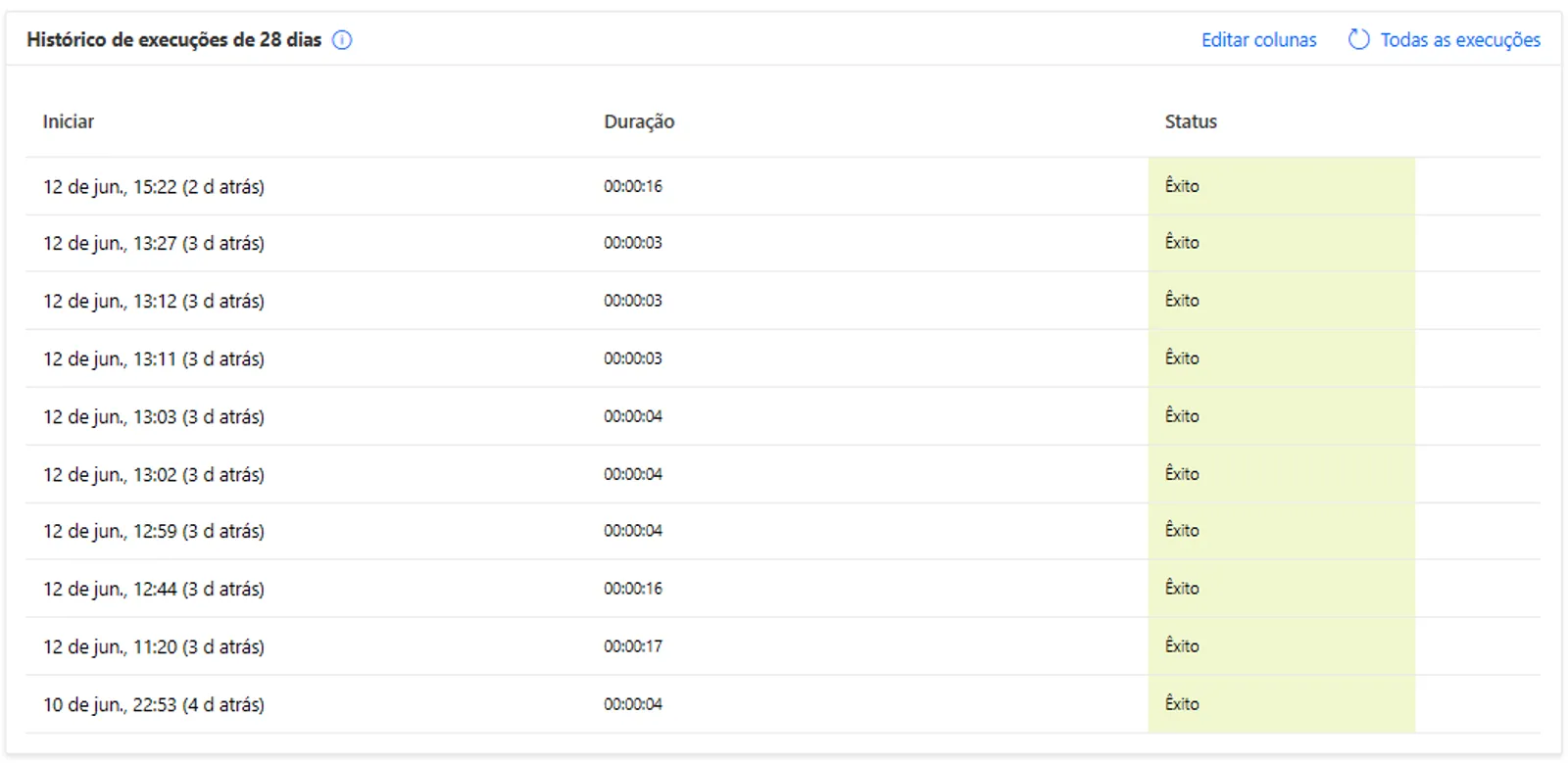 Flow run history across 28 days, every run successful