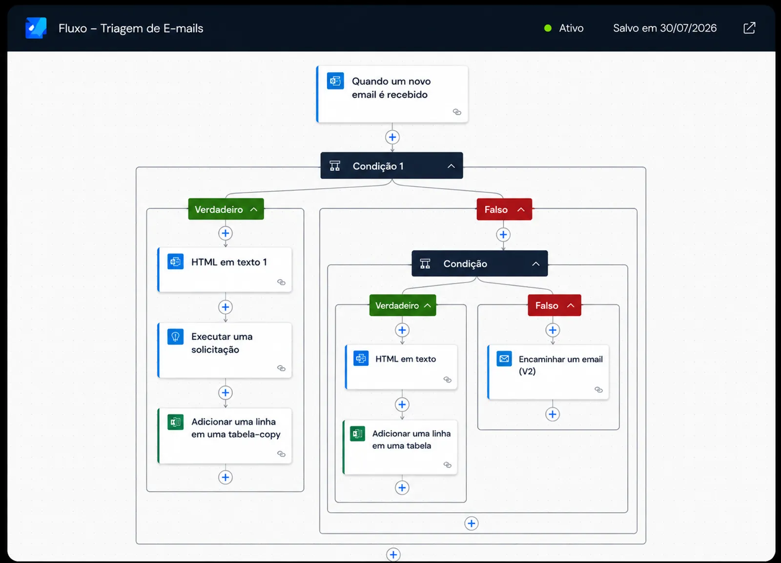 Triage flow with an email-received trigger, chained conditions and routing and logging actions